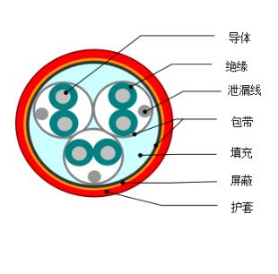 DJYVP1、DJYVP2、DJYVP3計算機電纜